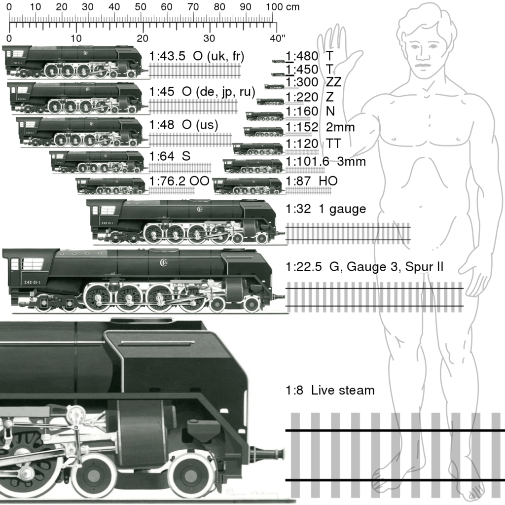Model Train Scale Sizes Explained